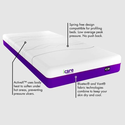 IC20 ActiveX™ Mattress image 1