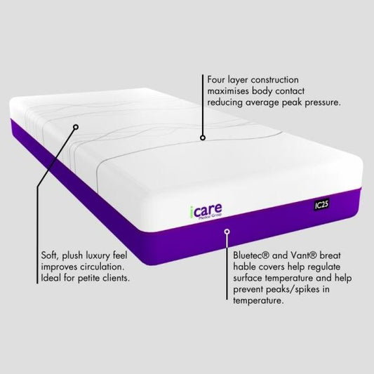 IC25 Soft ActiveX™ Mattress image 1