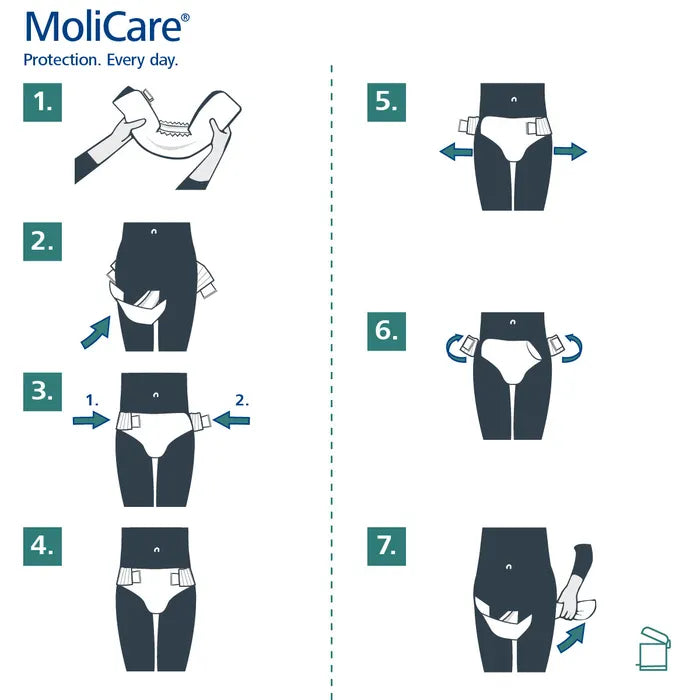 Molicare Premium Elastic