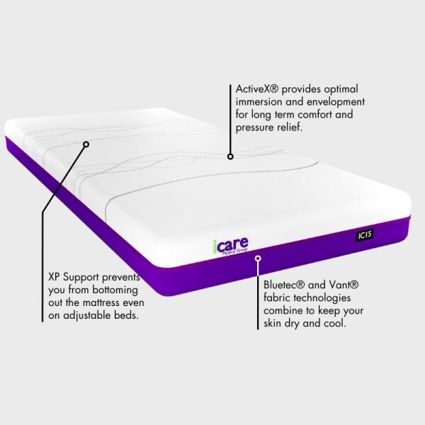 IC15 ActiveX™ Mattress image 2