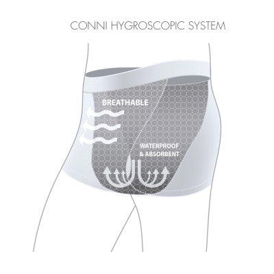 Conni Men's Absorbent Underwear