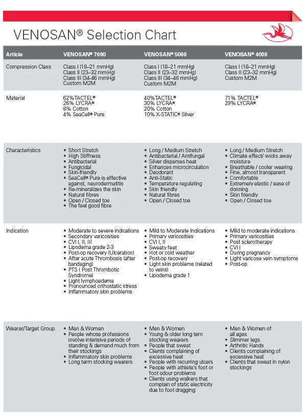 Venosan Compression Stocking 4000 Range