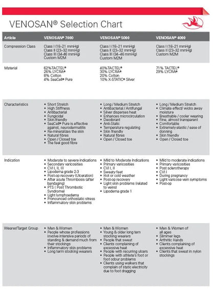 Venosan Compression Stocking 4000 Range